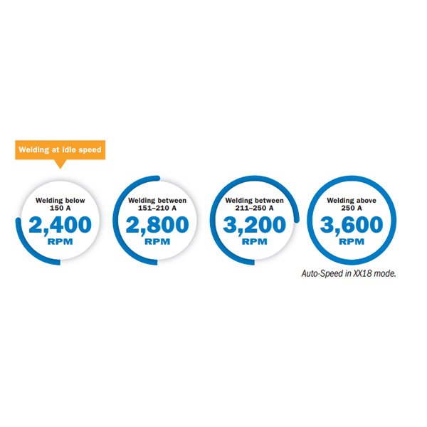 Miller Trailblazer® 325 LP, GFCI 907775 Multiprocess welder Welder
